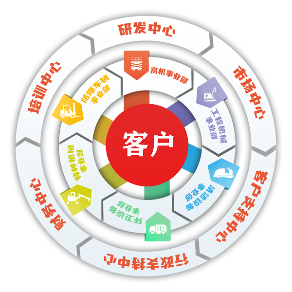 1648433084191073.png 六大事業部.png